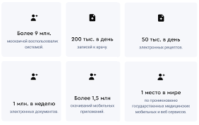 После удаления зуба мудрости сколько кровоточит рана